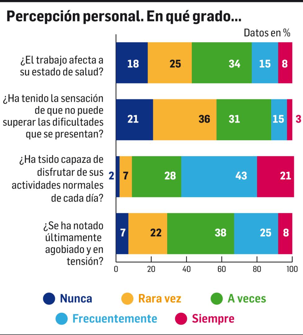 Percepción personal