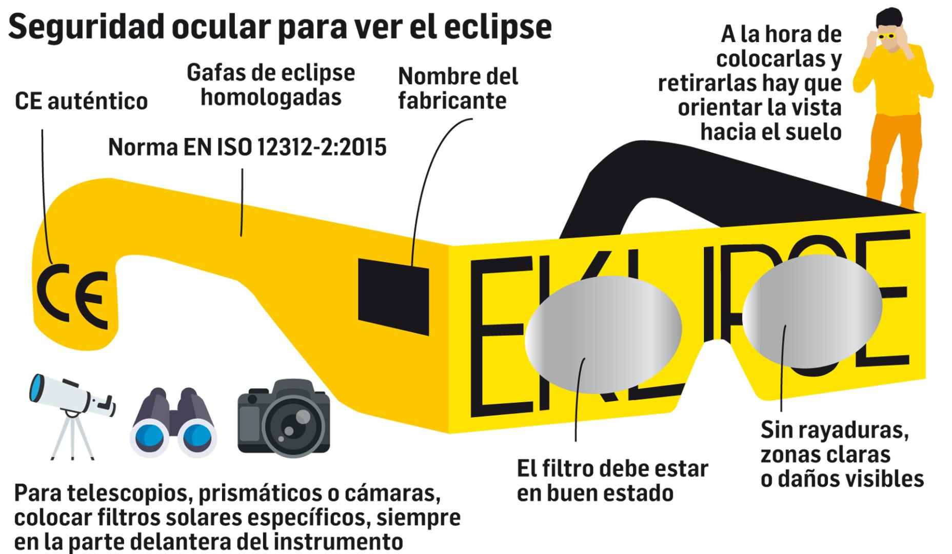 La protección ocular, uno de los puntos fundamentales para disfrutar del eclipse