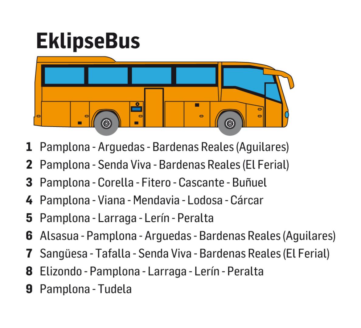 Recorridos del Eklipsebus