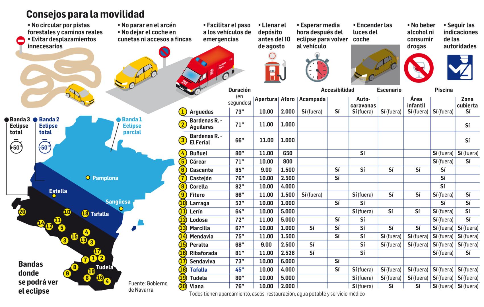 Consejos para la movilidad