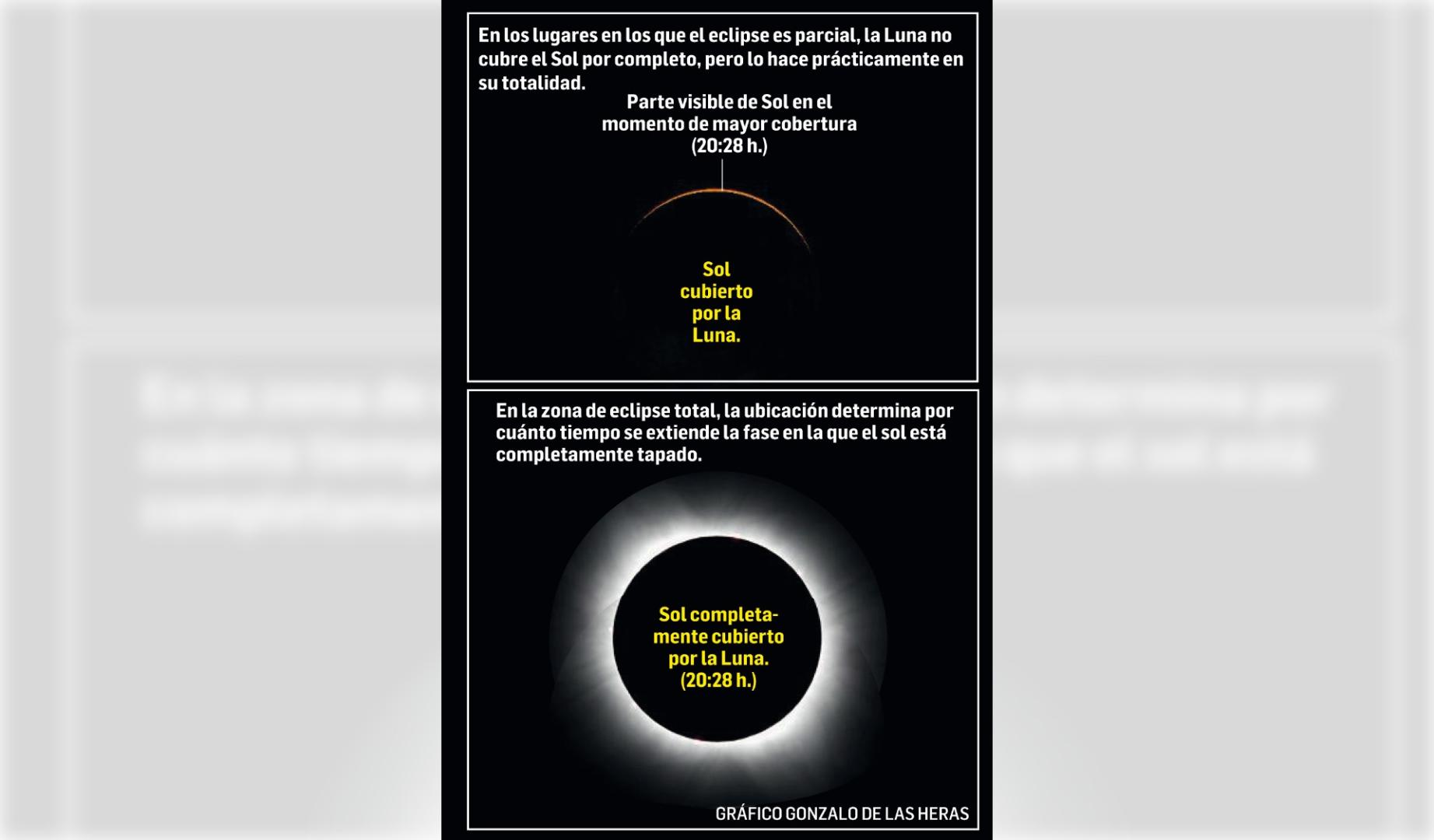 Eclipse de sol