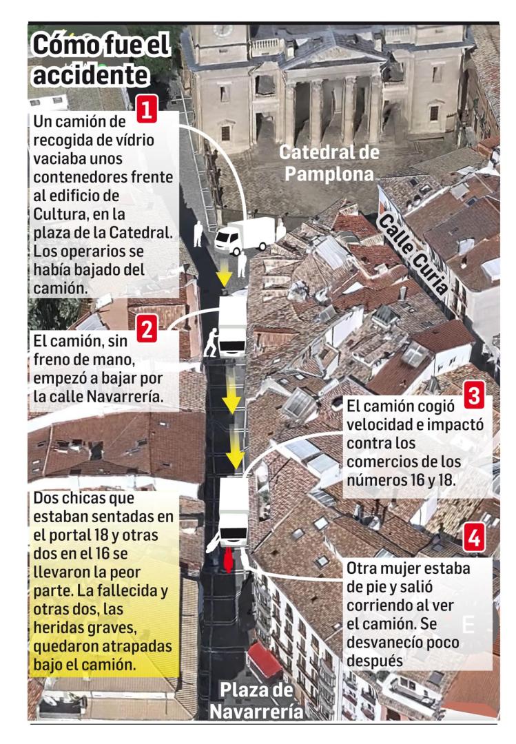 Así fue el accidente en la calle Navarrería
