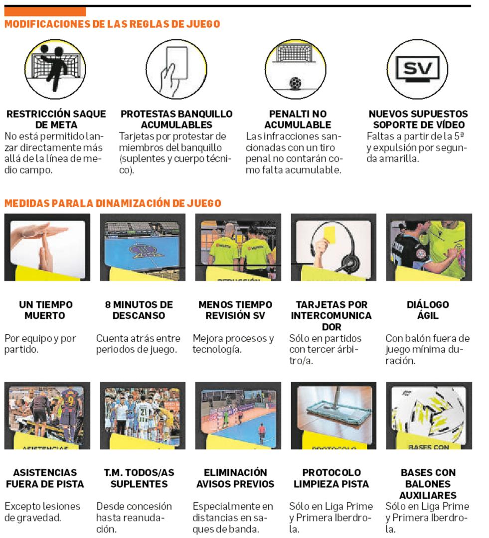 Nuevas reglas fútbol sala