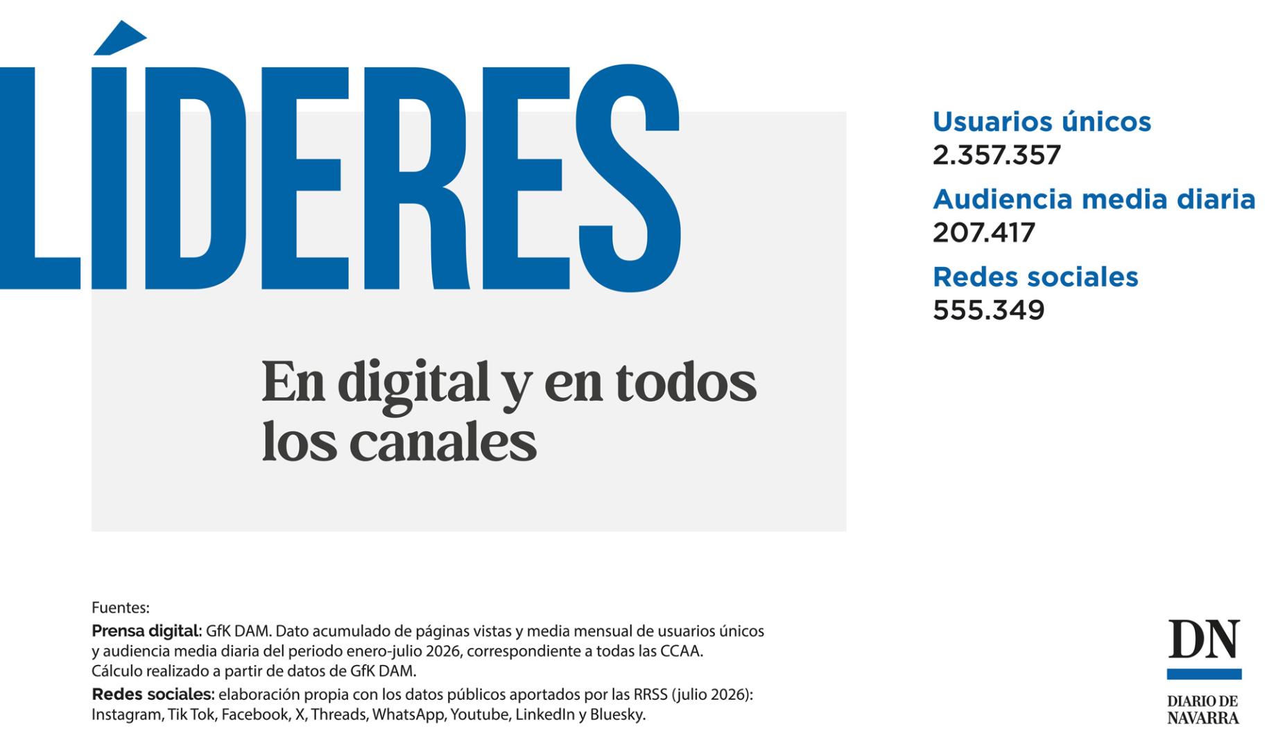 Diario de Navarra