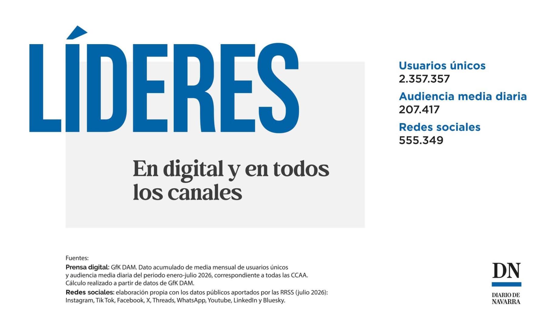 Audiencias DN