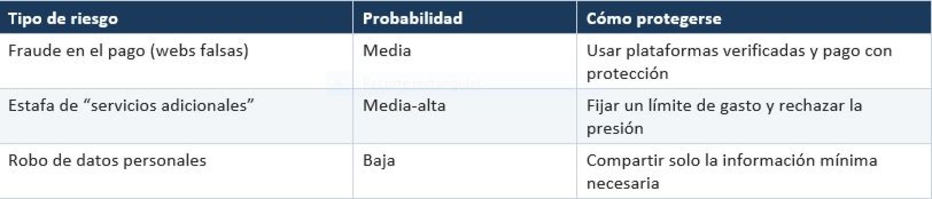 Estos son los tres escenarios más habituales