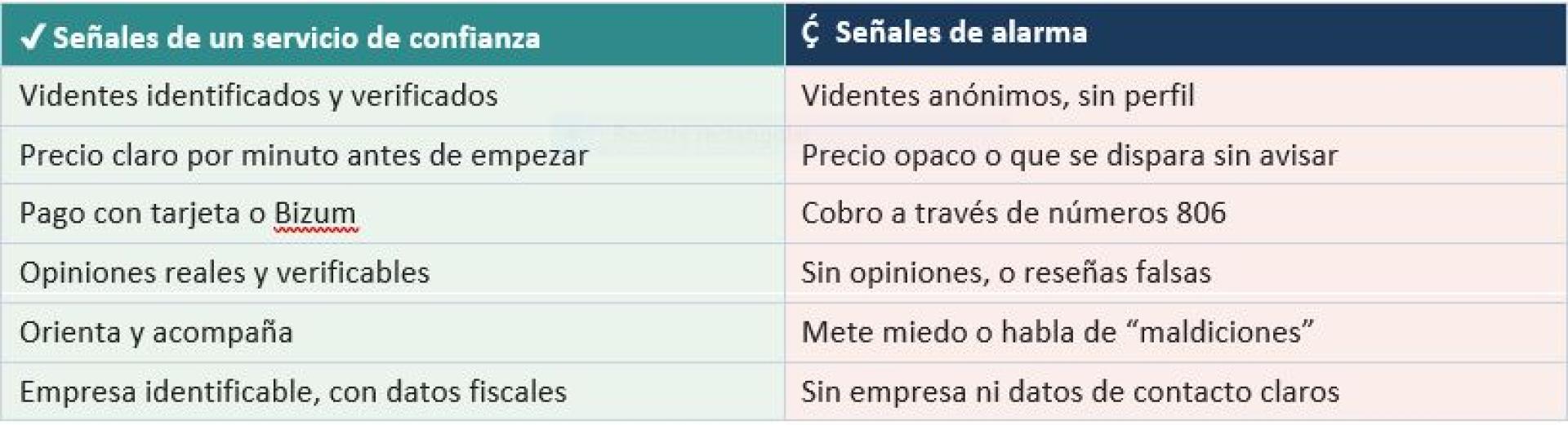 Estas son las señales que permiten distinguir un servicio serio de uno que solo busca engañar