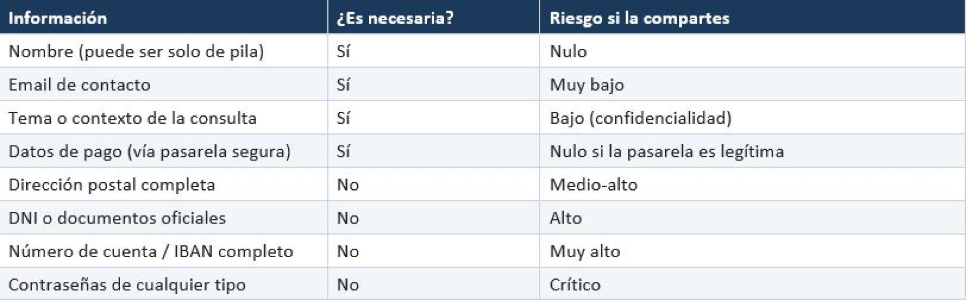 La confusión sobre qué datos son necesarios abre la puerta a los abusos