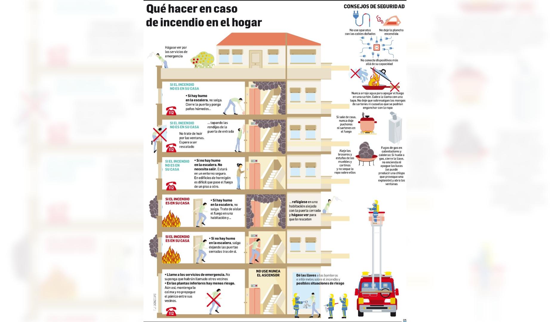 Incendio