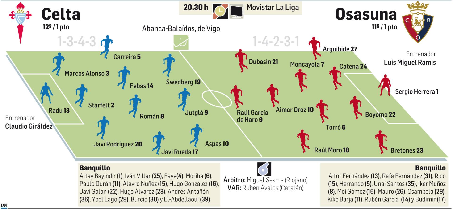 Celta - Osasuna, en directo