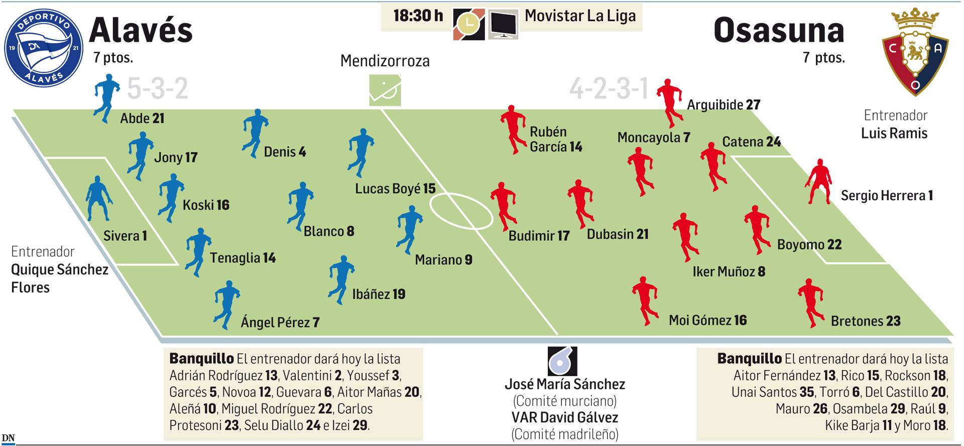 Posibles alineaciones del partido Alavés-Osasuna de este domingo