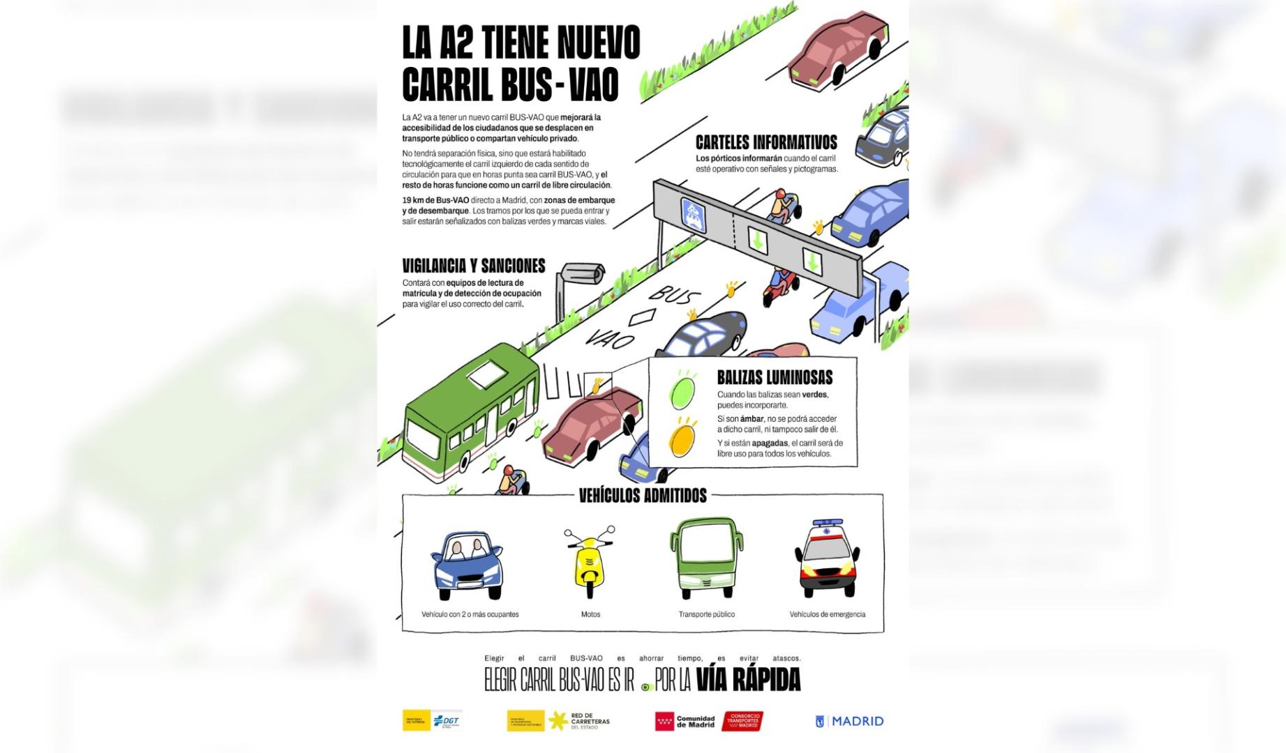 Gráfico con el funcionamiento del nuevo Carril BUS-VAO de la A2