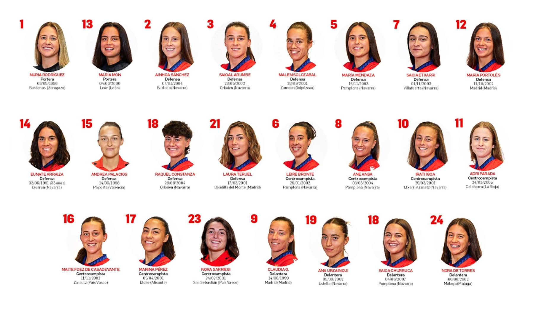 La plantilla de Osasuna Femenino para la temporada 2026-2027