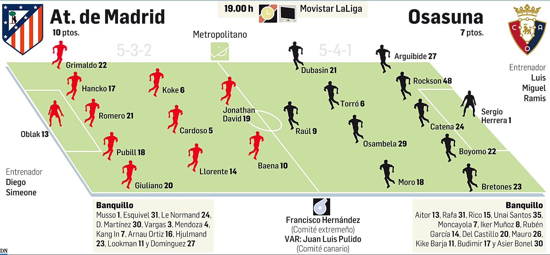 Alineaciones probables del Atlético de Madrid-Osasuna de la Jornada 6 de LaLiga