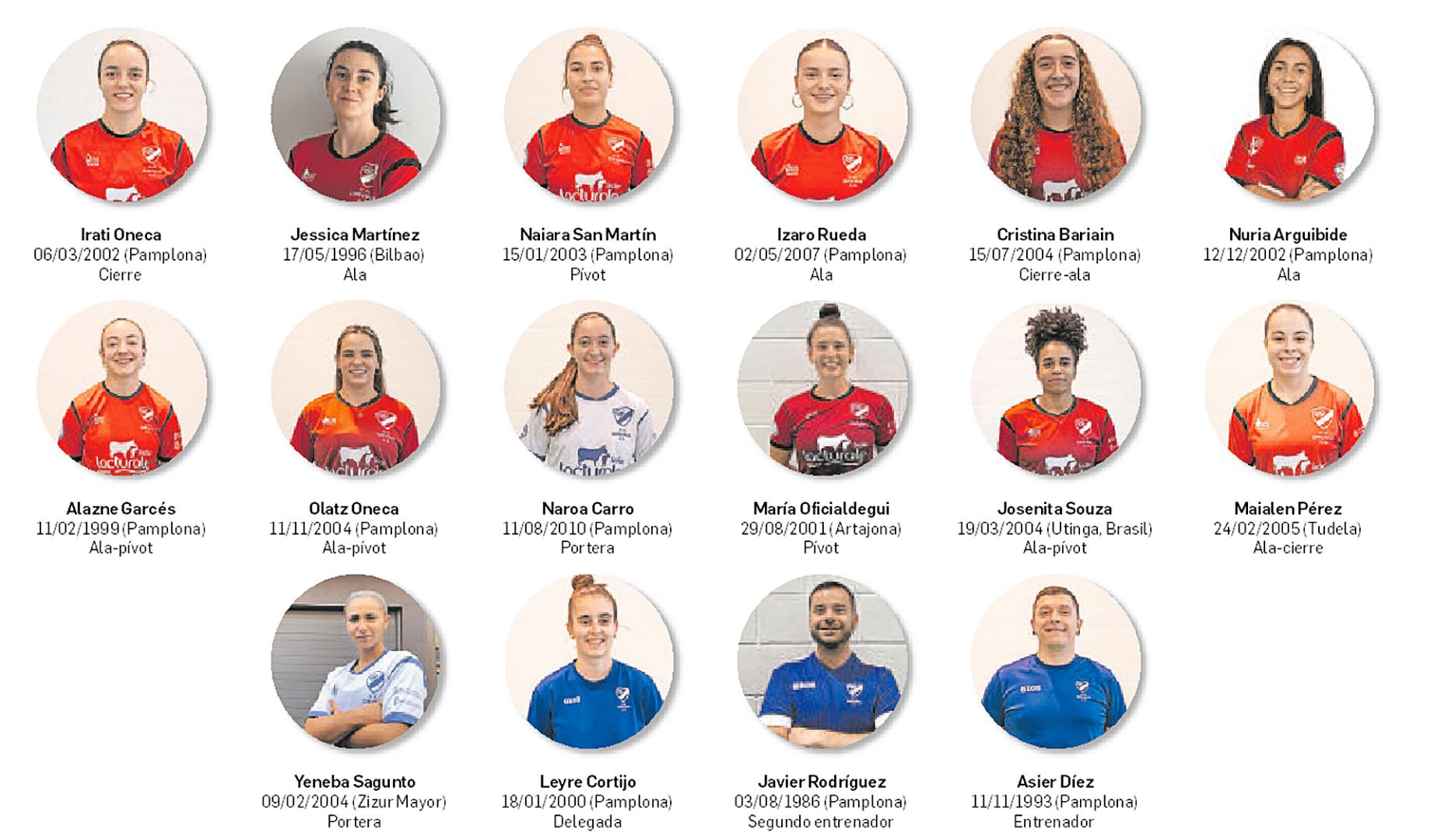 Plantilla del Lacturale Orvina para la temporada 2026/2027