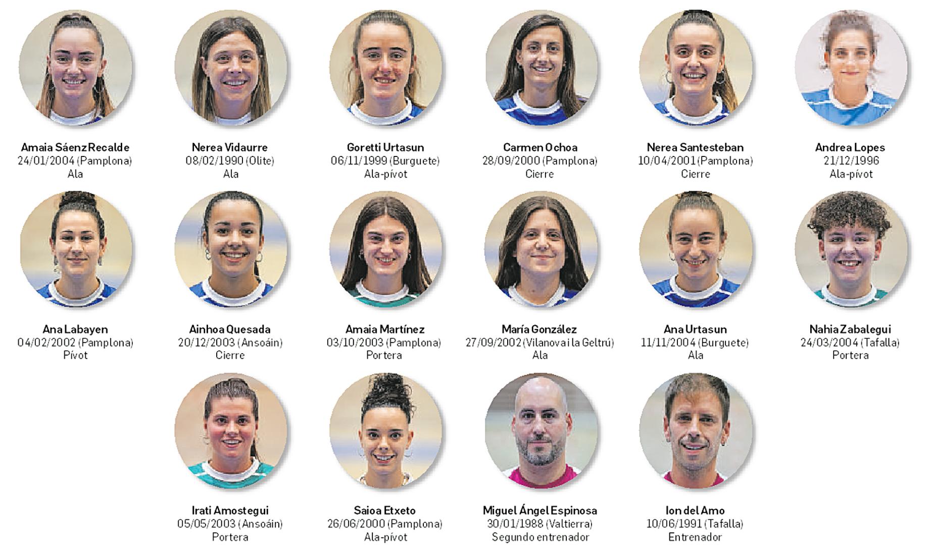 Plantilla del Txantrea de cara al curso liguero 2026-2027