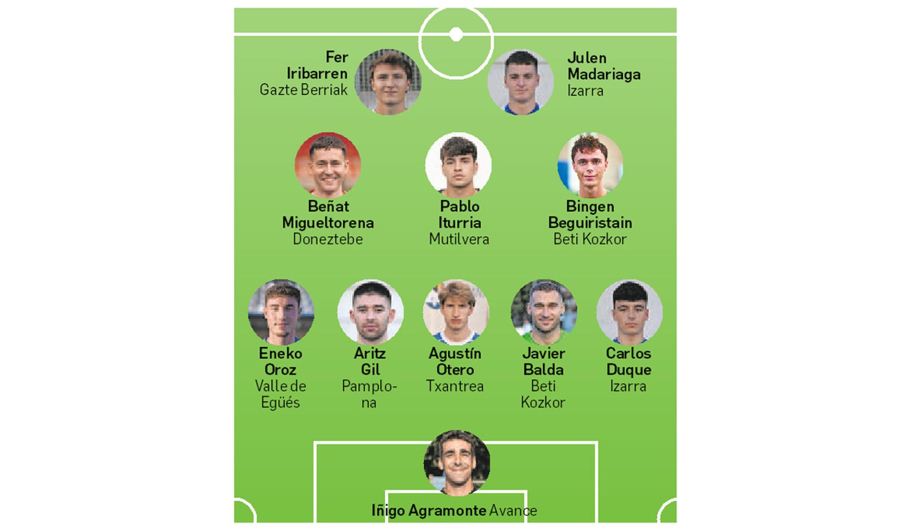 Once ideal de la tercera jornada de Tercera RFEF