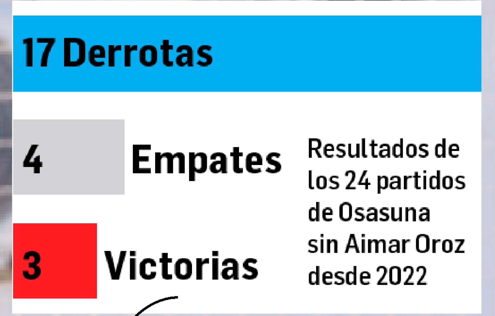 Resultados osasuna sin aimar