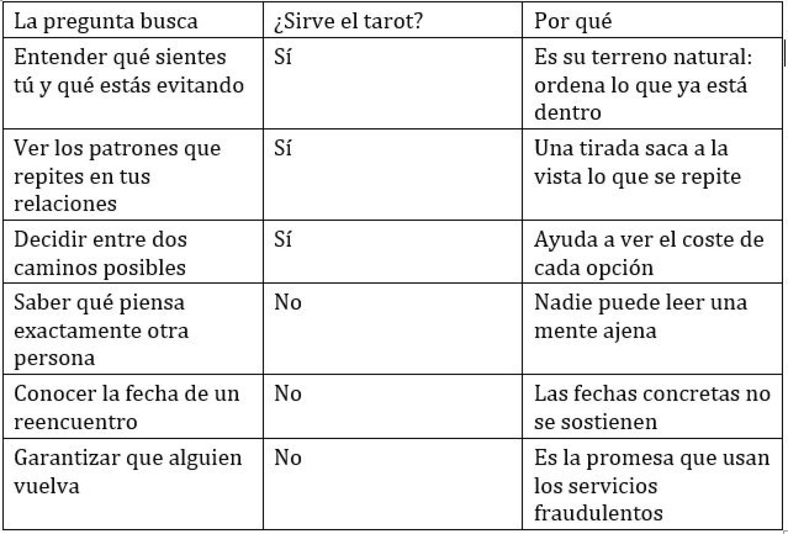 ¿Qué puede responder una tirada de amor y qué no?