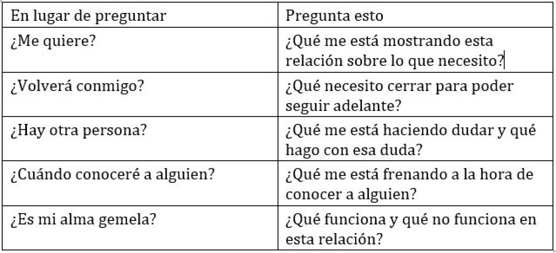 ¿Cómo formular bien una pregunta de amor?