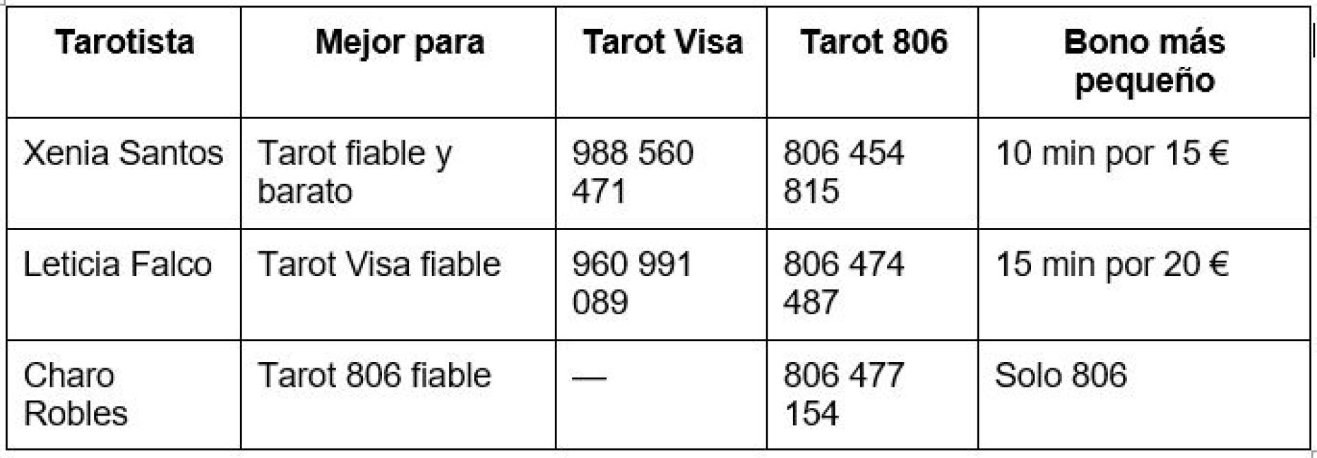 Un tarot fiable no es el que promete lo que quieres oír
