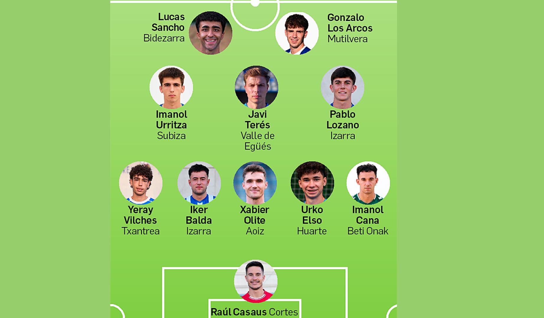 Once de la Jornada 4 de la Tercera División navarra