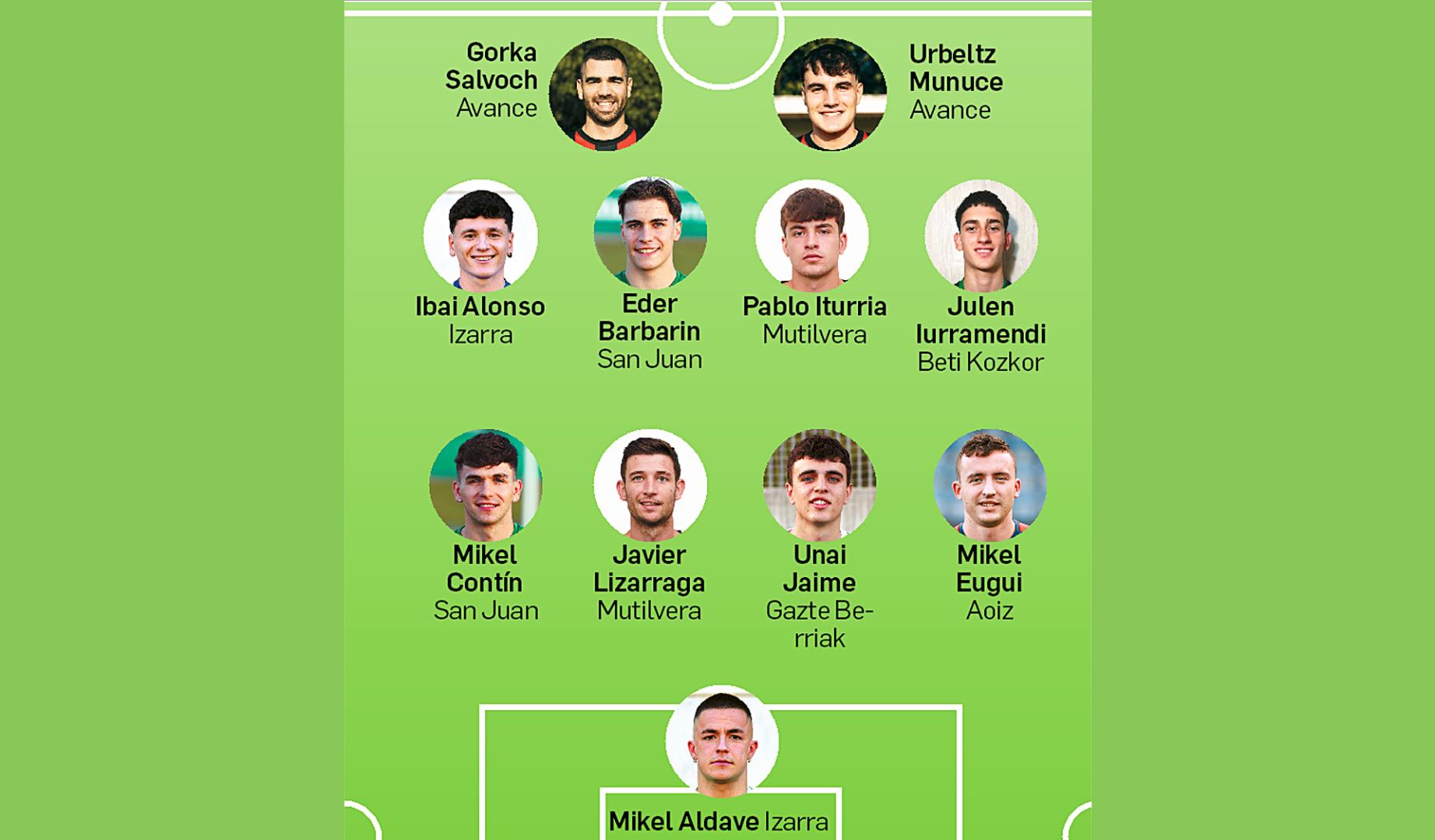 Once de la Jornada 5 de la Tercera División navarra