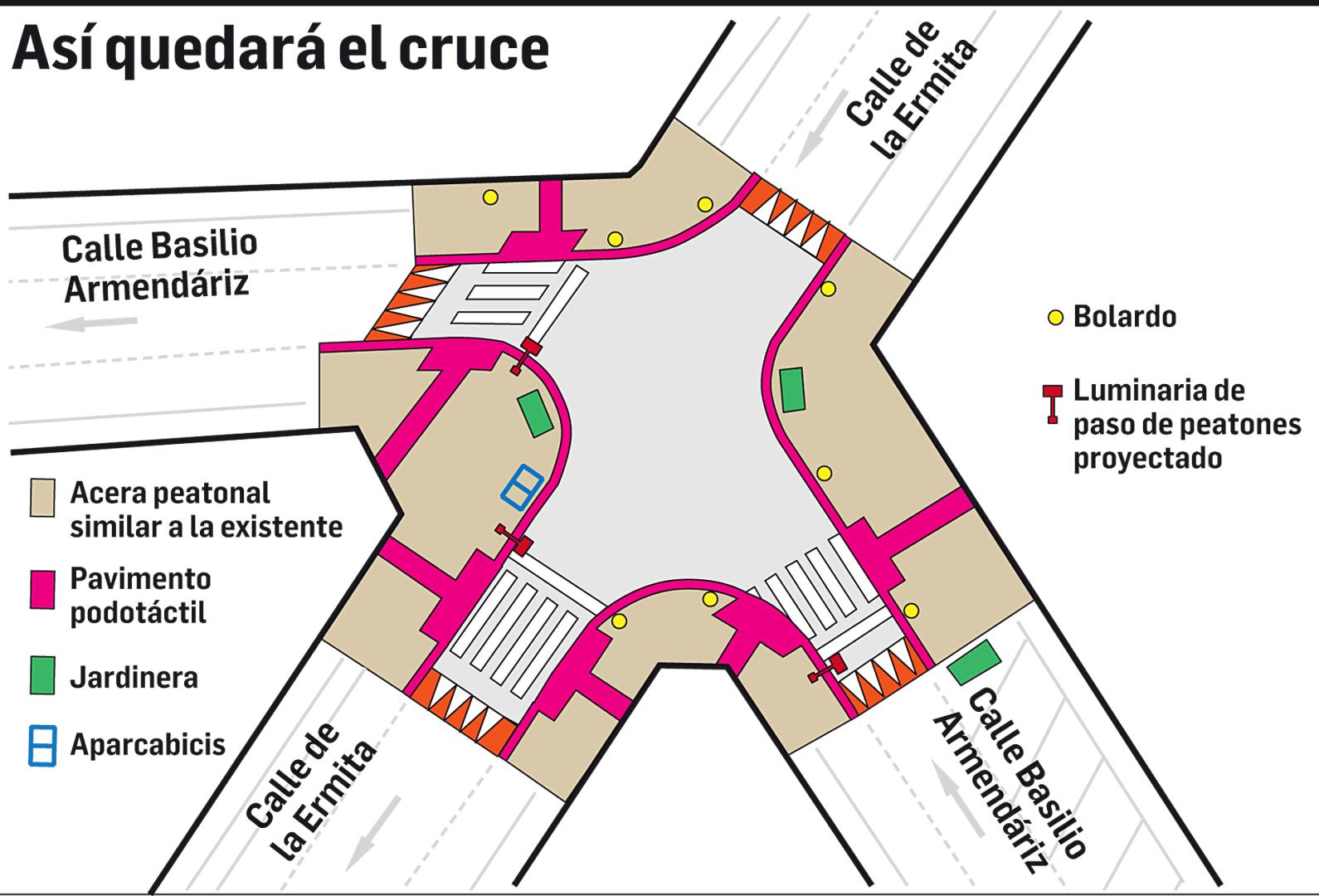 Gráfico con la composición de cómo quedará el cruce
