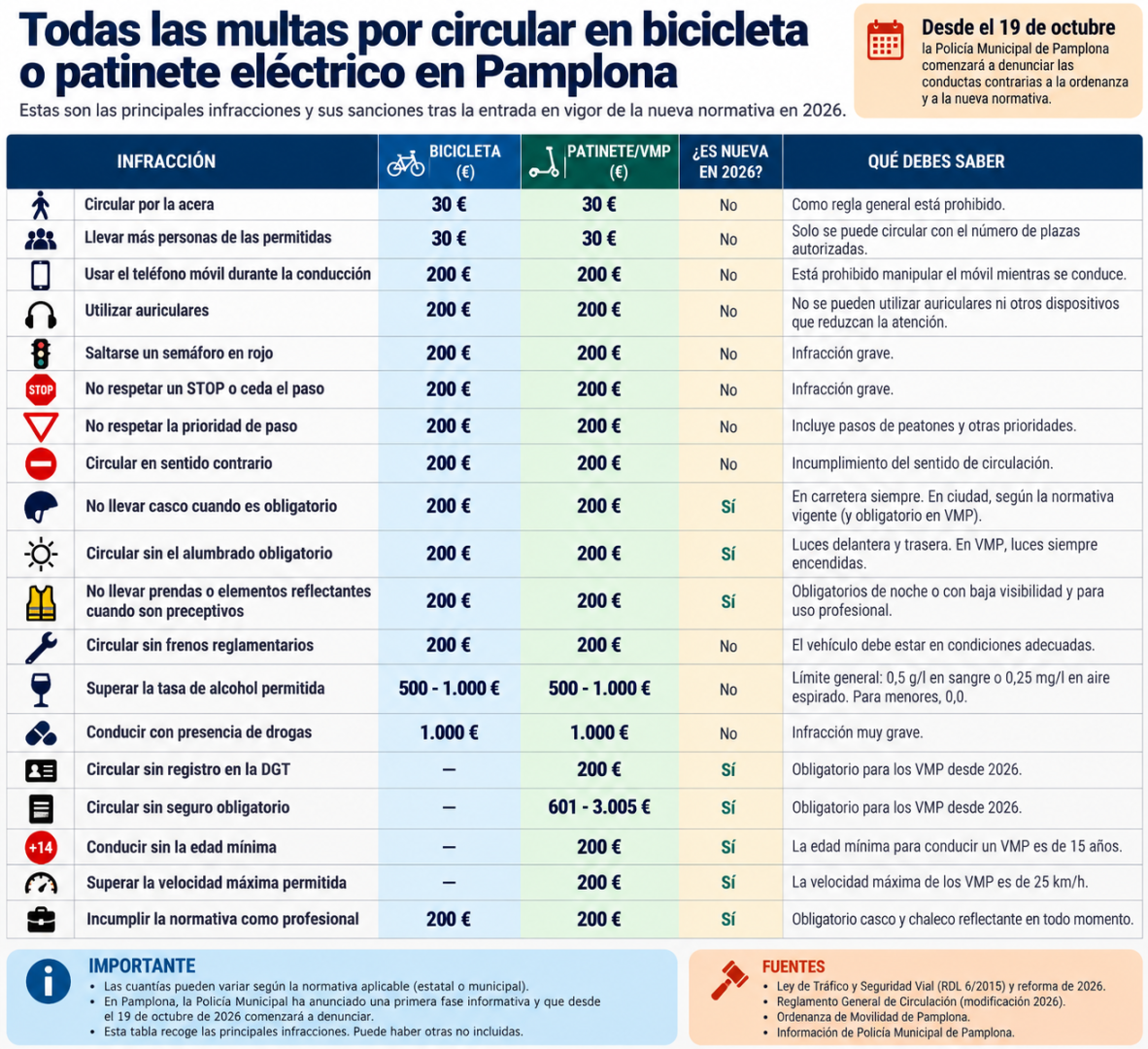 Tabla con los principales deberes y obligaciones