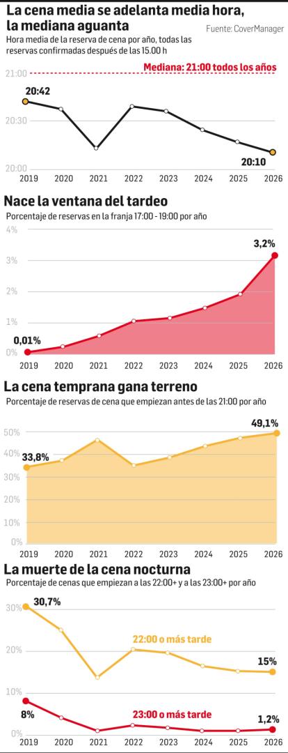 Horarios del ocio