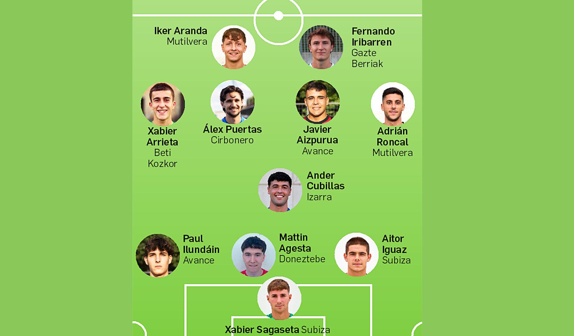 Once de la Jornada 6 de la Tercera División navarraDN