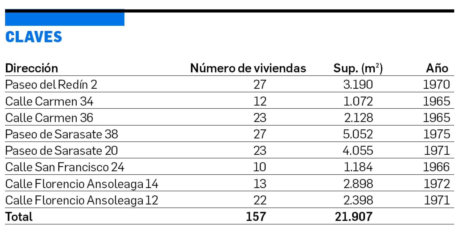 Edificios que podrían dividir sus viviendas en pisos