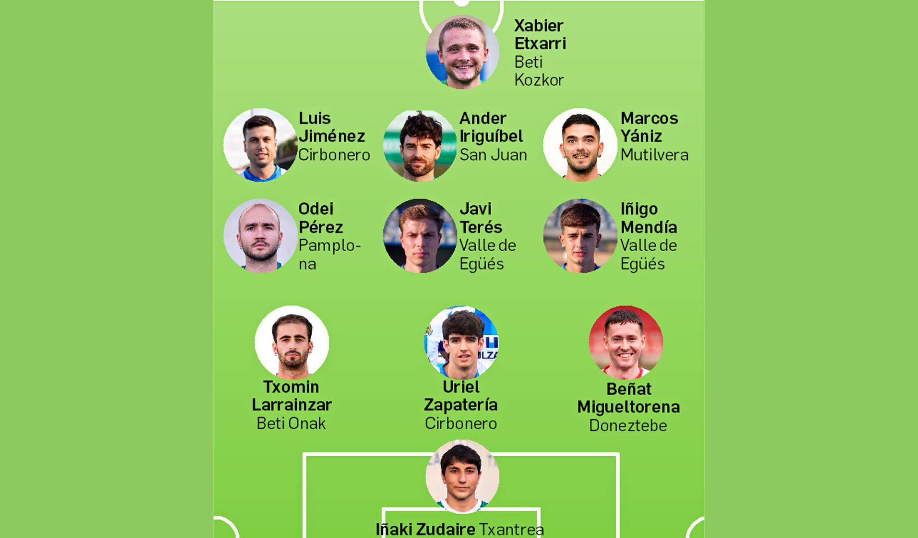 Once de la Jornada 7 de la Tercera División navarra
