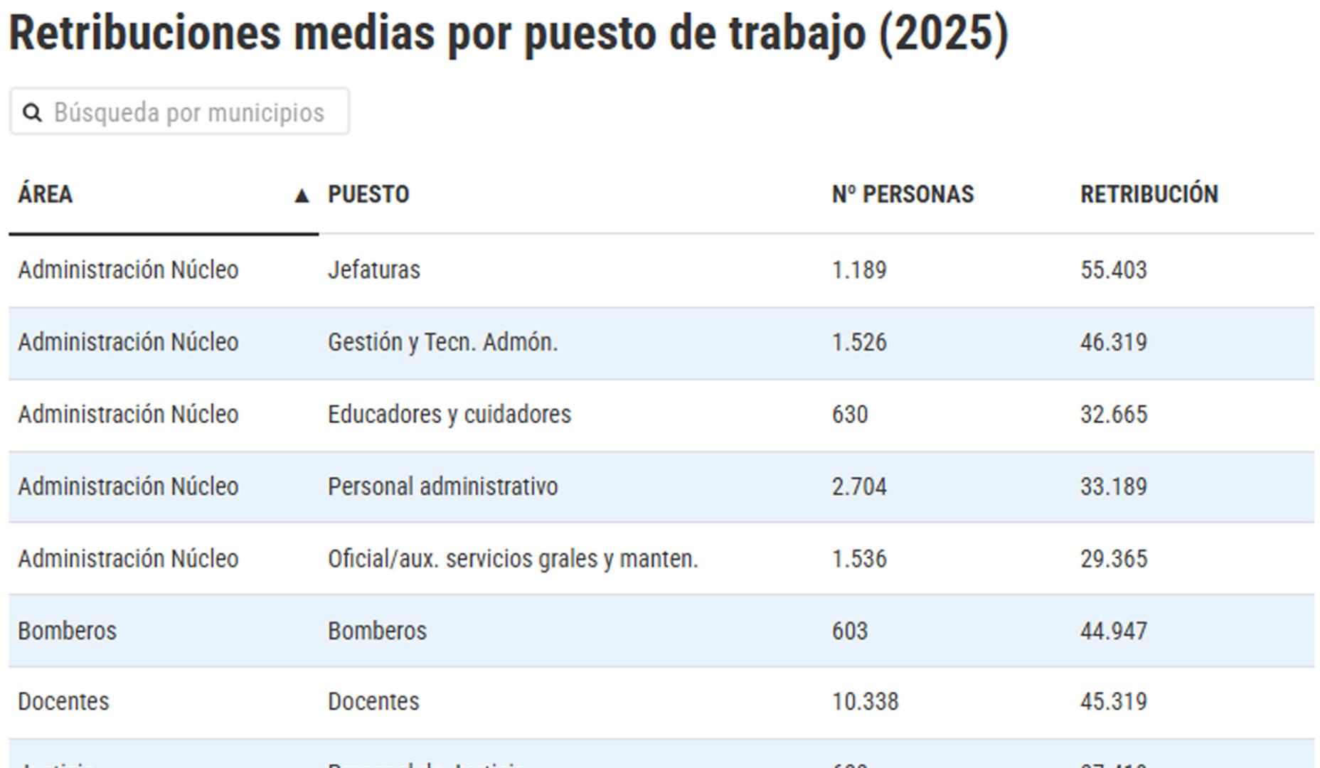CONSULTA LA TABLA COMPLETA EN LA PARTE INFERIOR