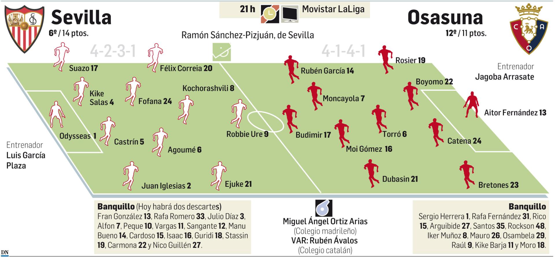 Sevilla-Osasuna