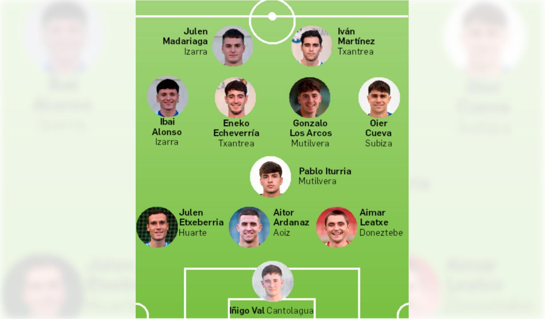 Tercera División