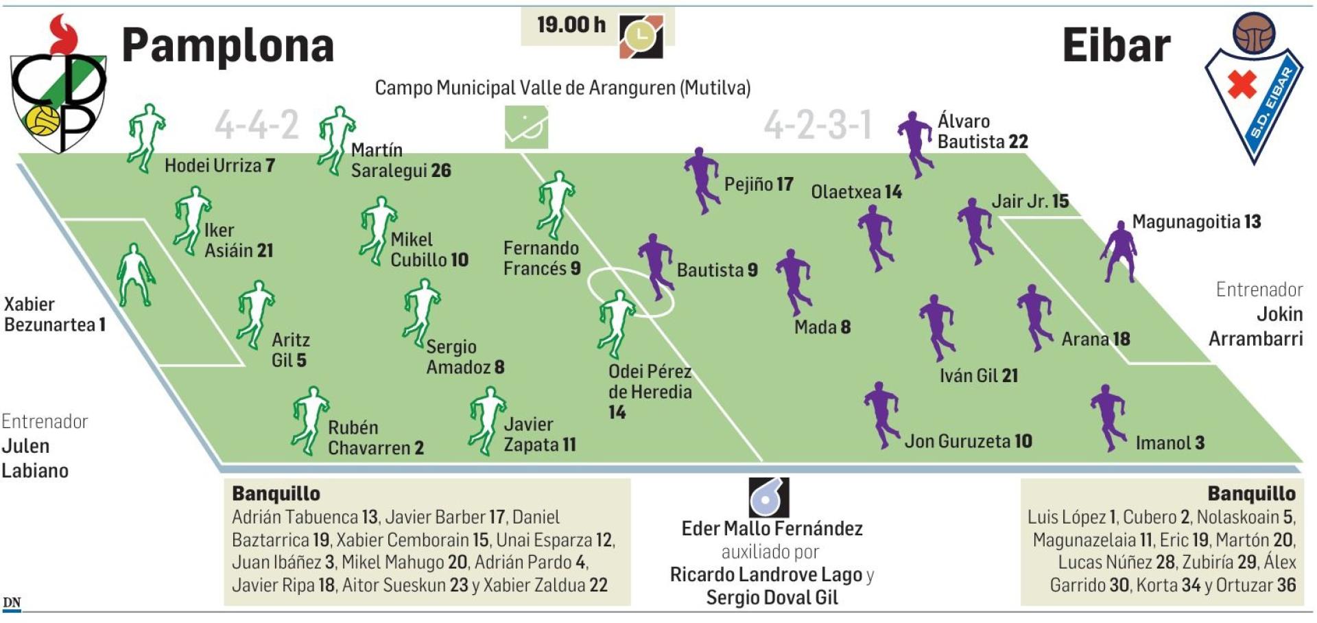Posibles alineaciones del Pamplona-Eibar