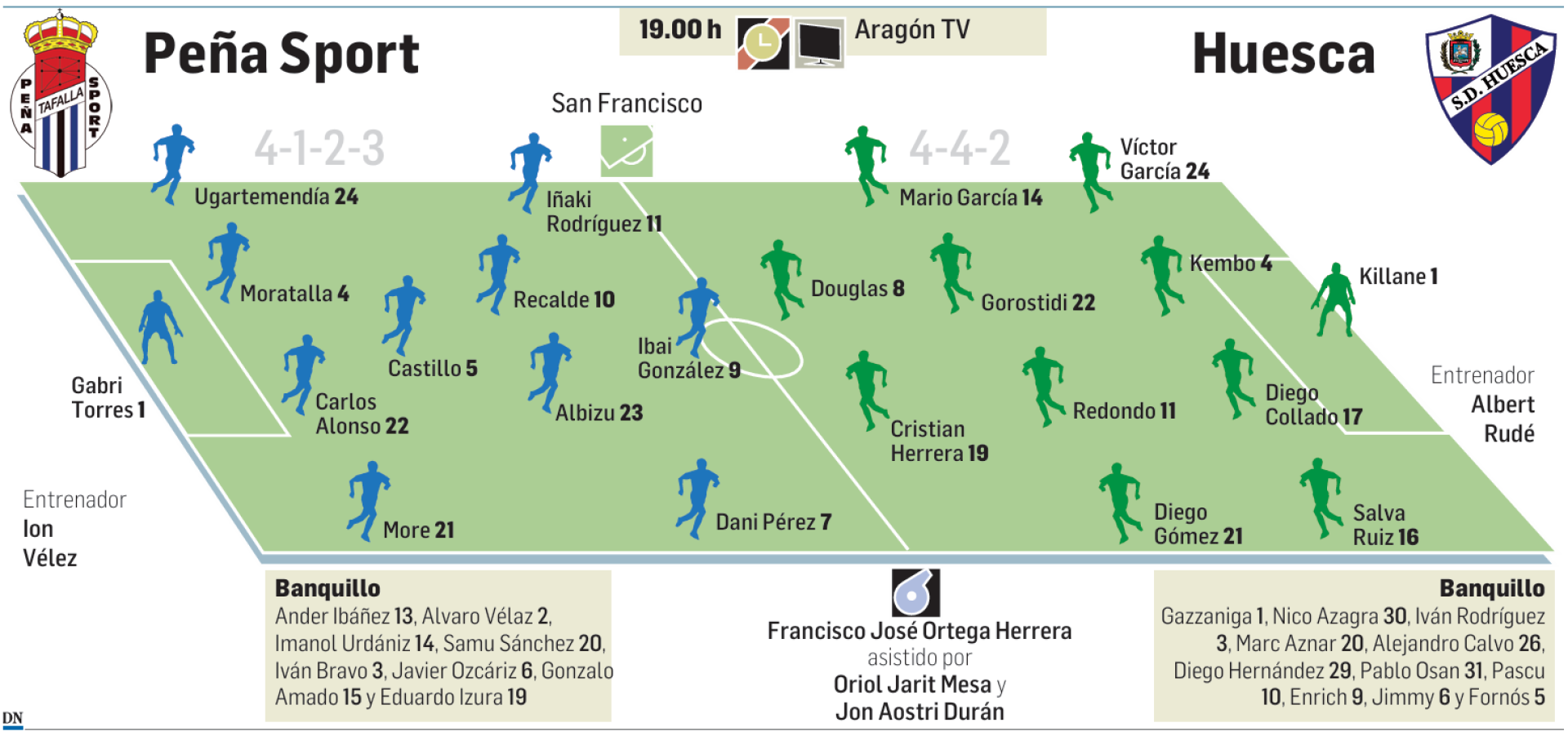 Posibles alineaciones del Peña Sport-Huesca