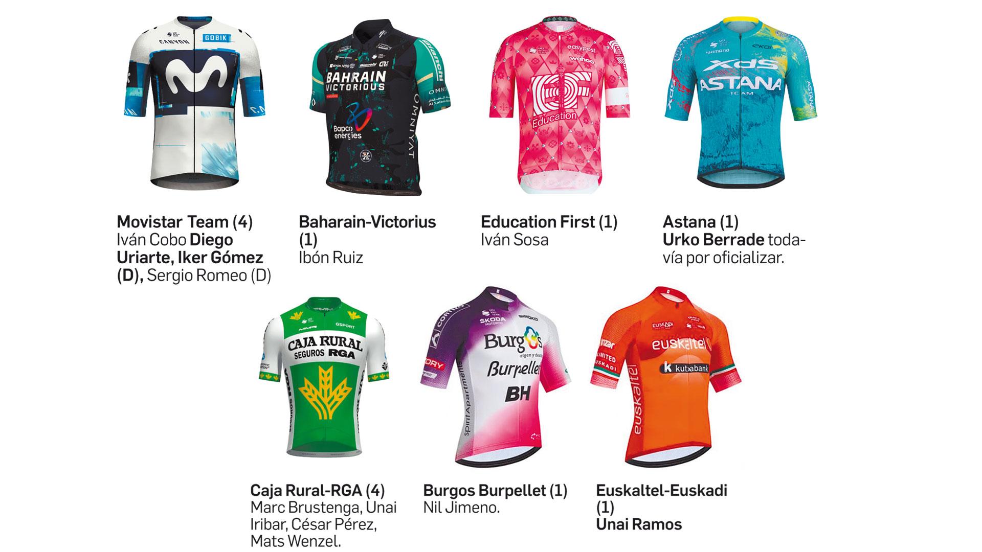 Los destinos de los ciclistas del Kern Pharma
