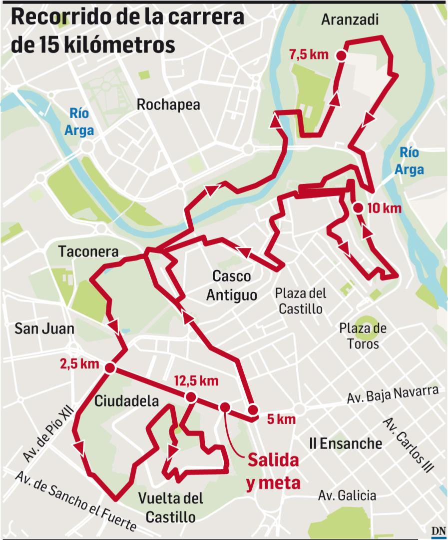 Recorrido de la carrera de 15 kilómetros