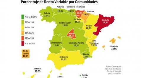 Porcentaje de renta variable por comunidades Renta variable