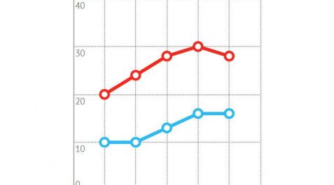 El verano hará acto de presencia en Navarra los últimos días de agosto El verano hará acto de presencia en Navarra los últimos días de agosto