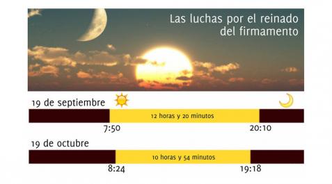 Horas de luz en Pamplona. Horas de luz en Pamplona.