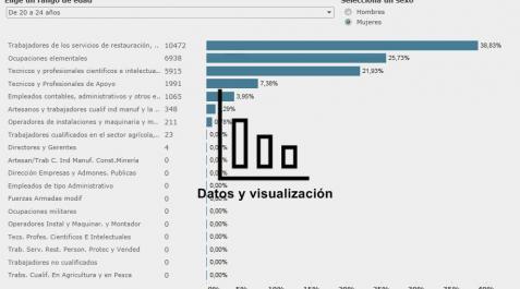 Estos son los contratos que firmas según tu edad Estos son los contratos que firmas según tu edad