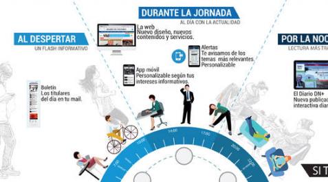 DN+ te acompaña todo el día DN+ te acompaña todo el día