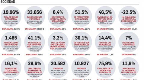 Uno de cada cuatro habitantes de Tierra Estella supera los 64 años Uno de cada cuatro habitantes de Tierra Estella supera los 64 años