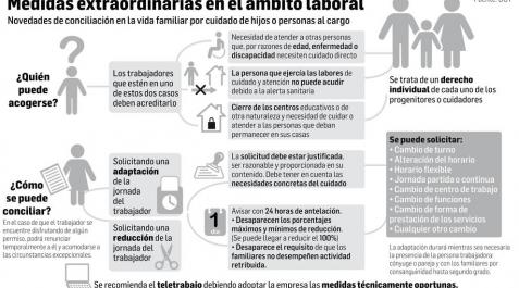 Guías laborales de la pandemia del coronavirus Guías laborales de la pandemia del coronavirus