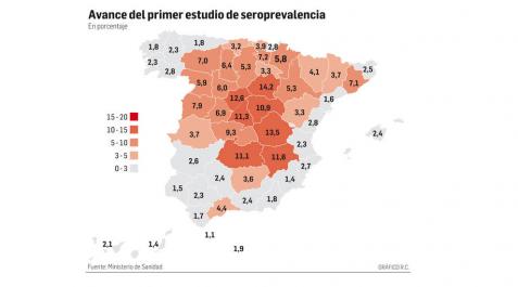 El 5,8% de los navarros ha tenido contacto con el coronavirus, según el  estudio de seroprevalencia