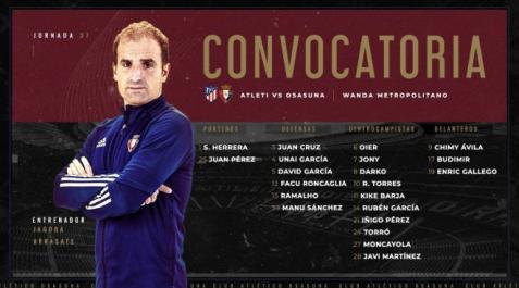 Convocatoria de Osasuna ante el Atlético de Madrid. Convocatoria de Osasuna ante el Atlético de Madrid.