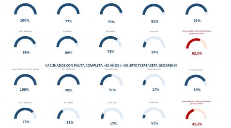Salud prevé administrar esta semana 53.000 dosis frente al COVID-19 Salud prevé administrar esta semana 53.000 dosis frente al COVID-19